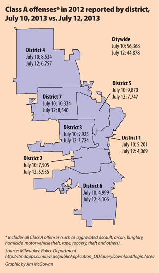 Crime by districts.