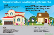 Neighbors stats (nns)