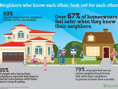 Meet Your Neighbors Online