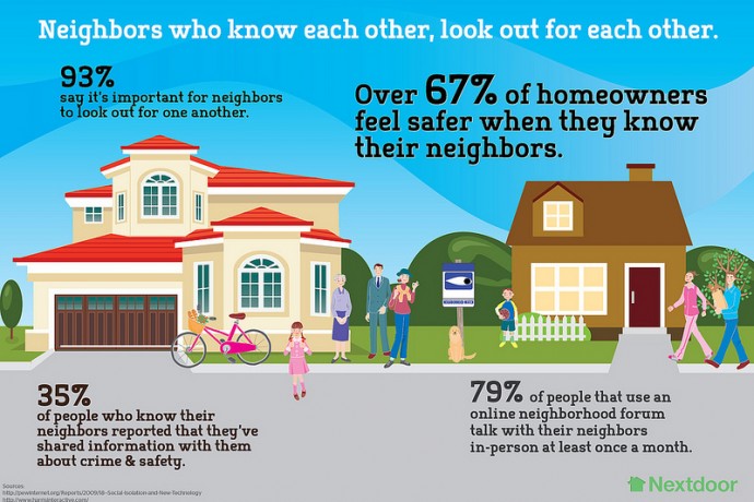 Neighbors stats (nns)