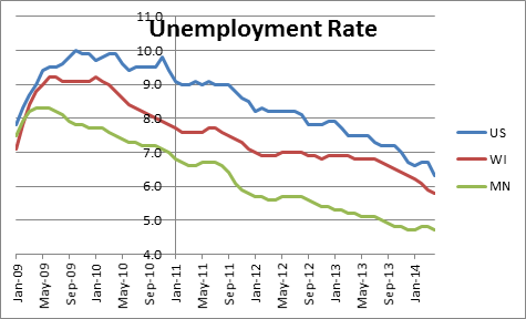Unemployment Rate.