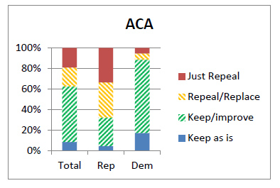 Affordable Care Act poll
