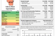 (Click to enlarge) Thurston Woods was one of 48 MPS schools that failed to meet expectations, according to the Wisconsin Department of Public Instruction (DPI) 2013-2014 State Report Card. (Graphic by the Wisconsin DPI)