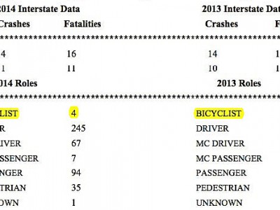 Bike Czar: Fatal Crashes Down in 2014