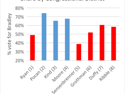 Data Wonk: The Meaning of Judge Bradley’s Victory