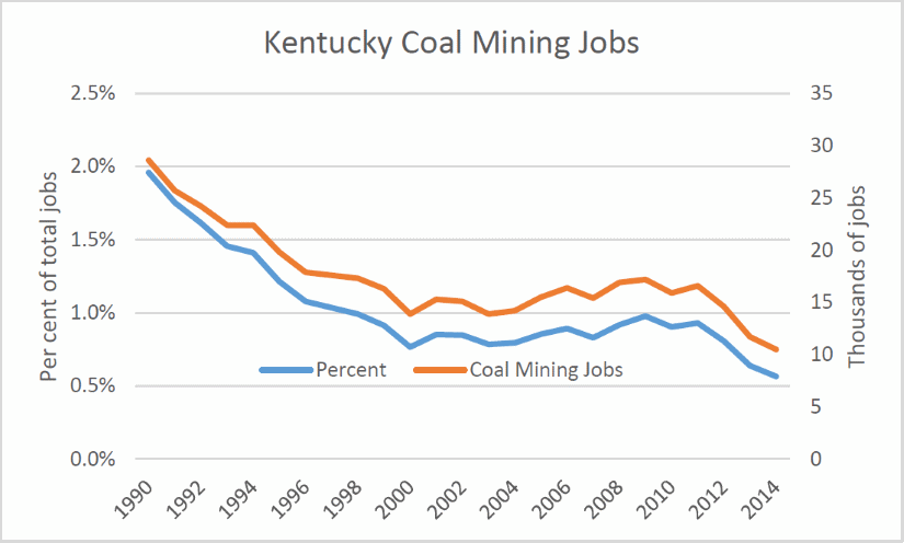 Kentucky Coal Mining Jobs