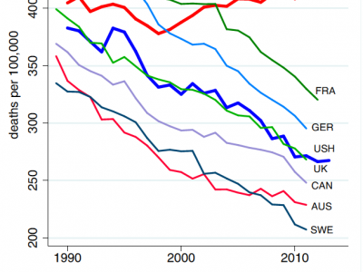 Data Wonk: Why Mortality is Rising for Middle Aged Whites