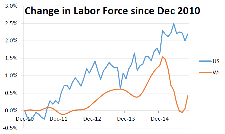 Change in Labor Force Since Dec 2010