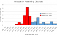 Wisconsin Assembly Districts