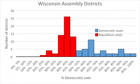 Wisconsin Assembly Districts