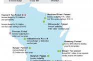 Results of School Referenda in Wisconsin