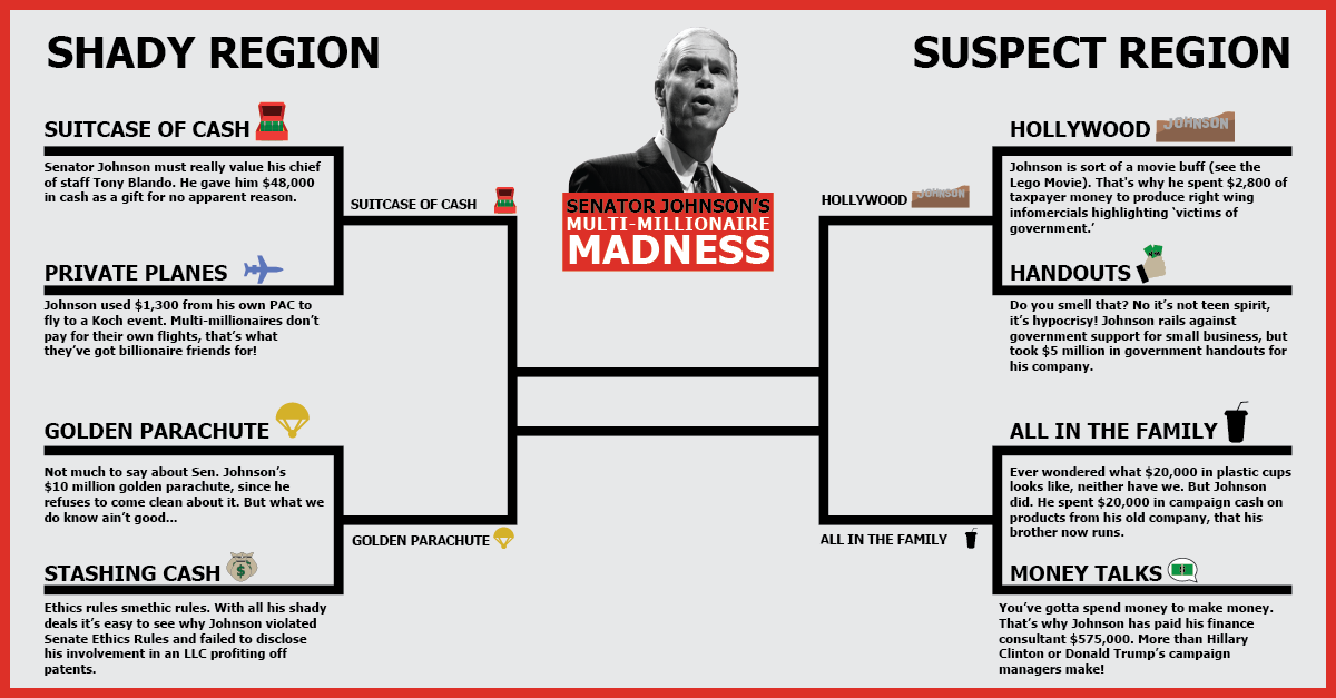 Senator Johnson’s Multi-Millionaire Madness: The Final Four 