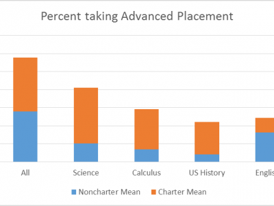 Data Wonk: Do “No Excuses” Charter Schools Work?