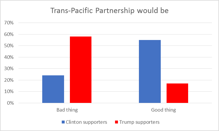 Trans-Pacific Partnership would be: