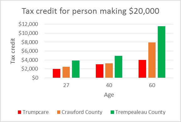 Tax credit for person making $20,000