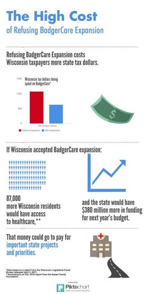 The High Cost of Refusing BadgerCare Expansion