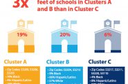Black and Latino neighborhoods are three times more likely to have a retailer within 500 feet of a school than neighborhoods that are mostly white. Graphic courtesy of the Milwaukee Collaborative Project.
