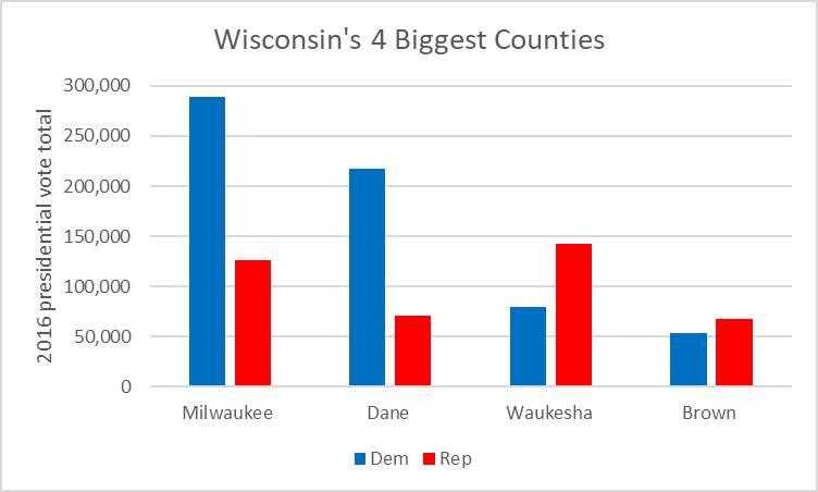 Wisconsin's 4 Biggest Counties