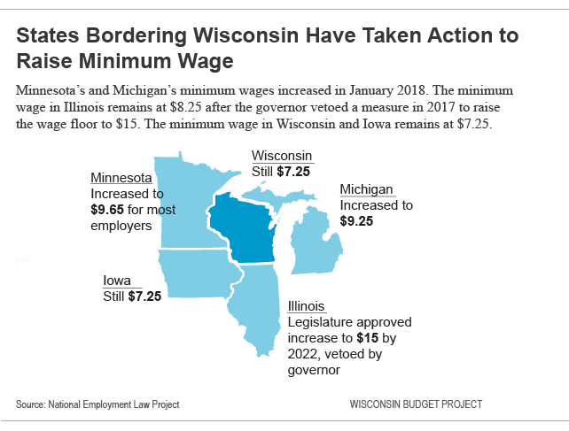 States Bordering Wisconsin Have Taken Action to Raise Minimum Wage
