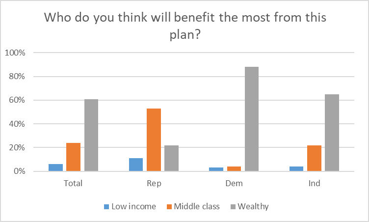 Who do you think will benefit the most from this plan?