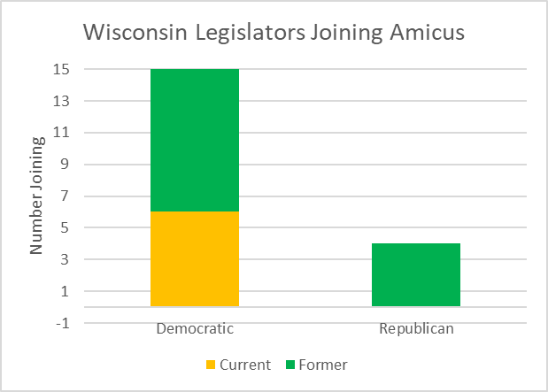 Wisconsin Legislators Joining Amicus