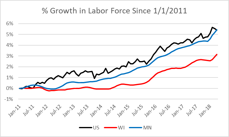 % Growth in Labor Force Since 1/1/2011