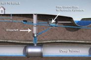 This is a dramatically oversimplified graphic showing various segments of the sewers underground and the Deep Tunnel. Work taking place for the project mentioned above will occur in the chamber marked “Flow Control Gate W/Hydraulic Cylinders. The gates in these structures control whether flow is allowed into a dropshaft to the Deep Tunnel. When the gates are open wastewater and stormwater are allowed into the tunnel. When the gates close during severe storms to reduce the risk of basement backups, excess water in the sewer system is channeled to an overflow pipe (relief valve) that goes to the nearest river.