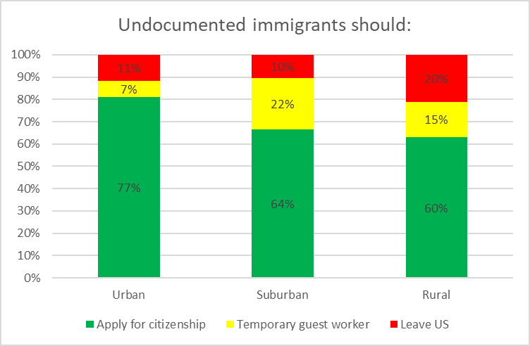 Undocumented immigrants should:
