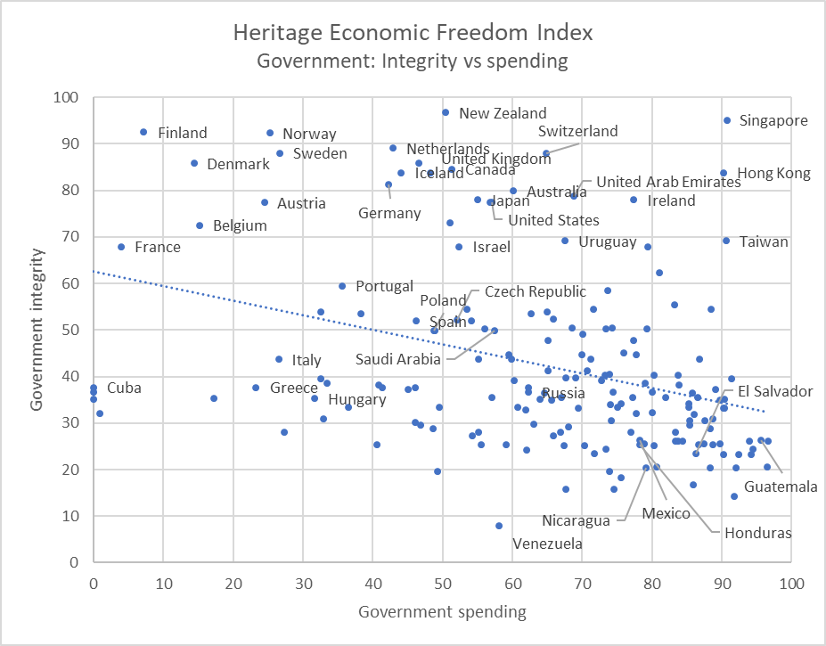 Heritage Economic Freedom Index
