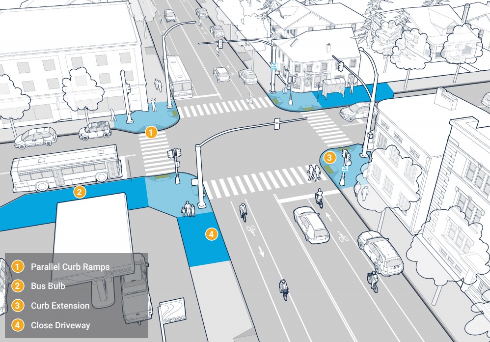 Conceptual high impact redesign of N. 27th St. and W. Burleigh St. intersection in Milwaukee Pedestrian Plan.