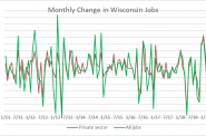 Monthly Change in Wisconsin Jobs