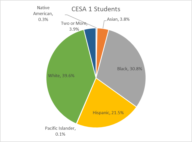 CESA 1 Students