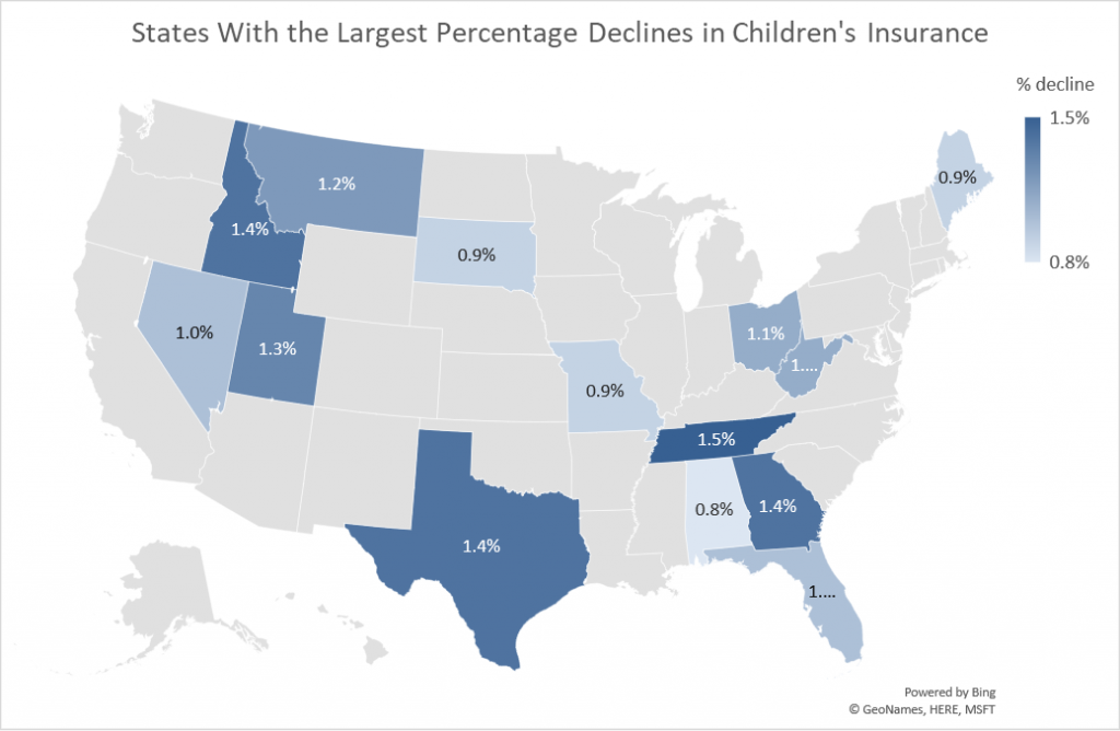 States With the Largest Percentage Declines in Children's Insurance