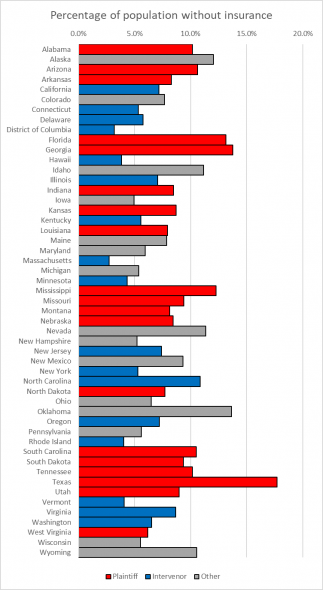 Data Wonk: The Return of Texas v. U.S. » Urban Milwaukee