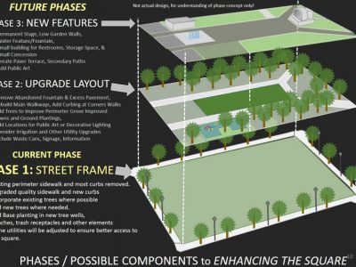 Eyes on Milwaukee: Cathedral Square Improvements, Century City Bailout Get First Approval