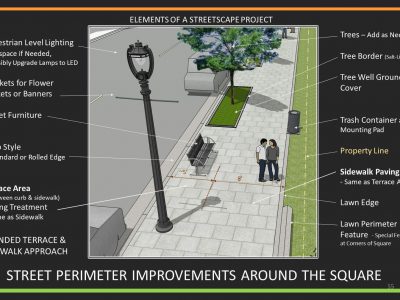 Eyes on Milwaukee: City To Fund Improvements On Edge of Cathedral Square