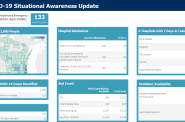 Wisconsin Hospital Association Information Center COVID-19 Hospital dashboard