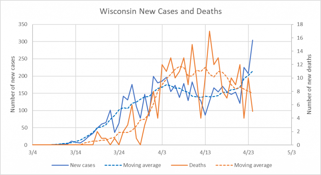 Wisconsin New Cases and Deaths