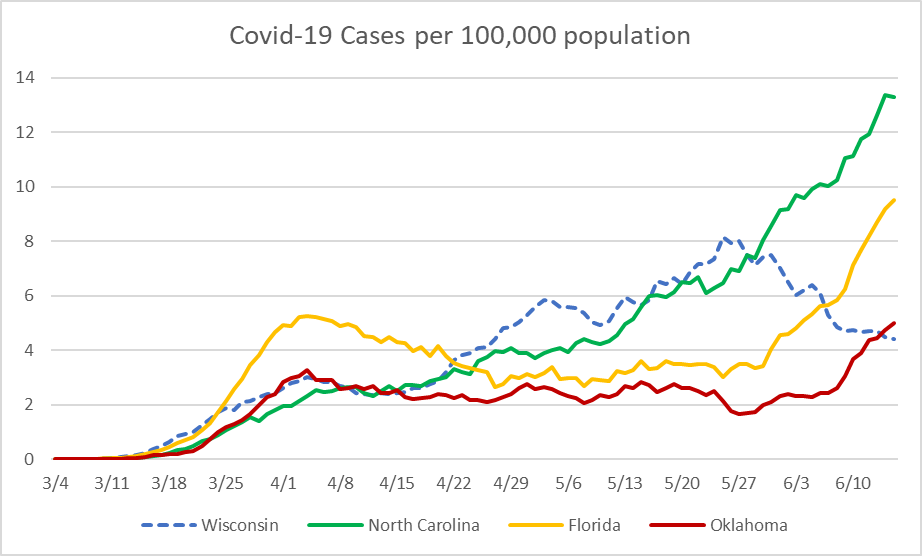 COVID-19 Cases per 100,000 population