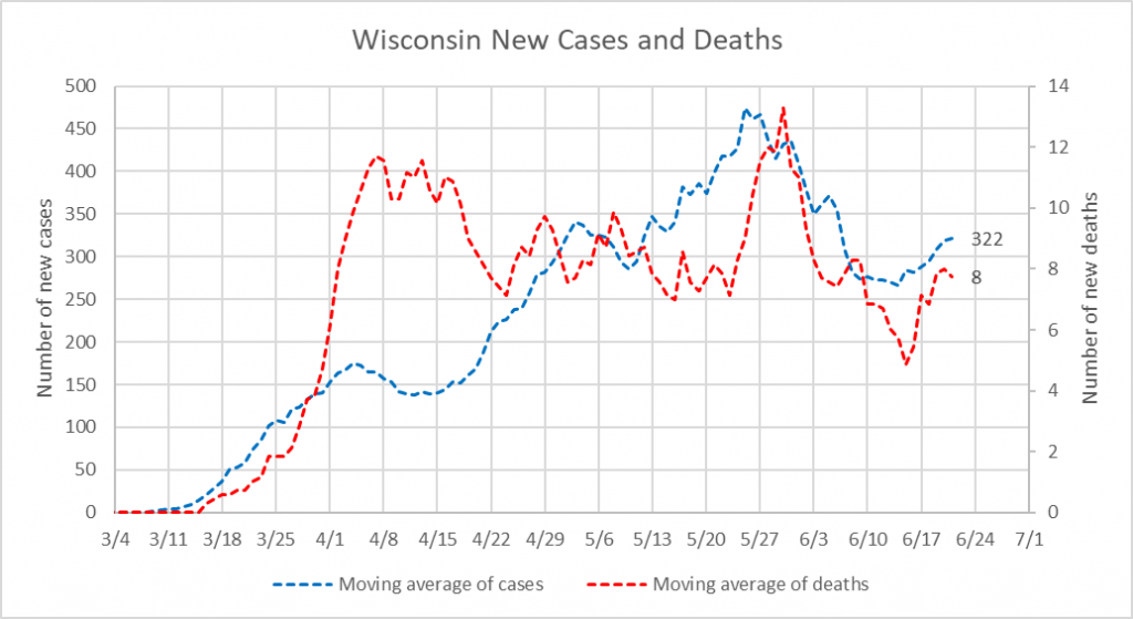 Wisconsin New Cases and Deaths