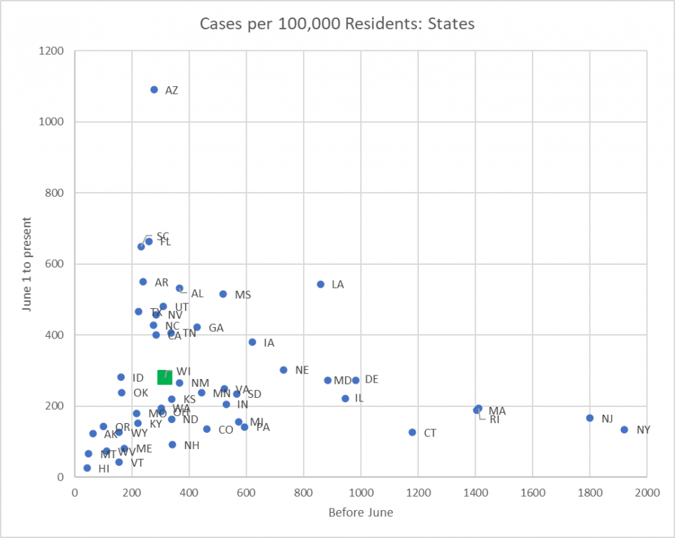 Cases per 100,000 Residents: States