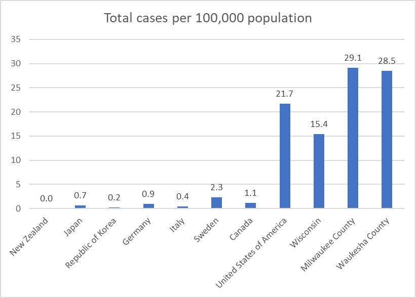 Total cases per 100,000 population