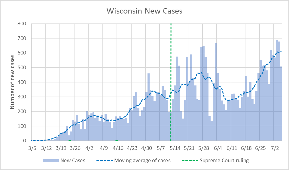 Wisconsin New Cases