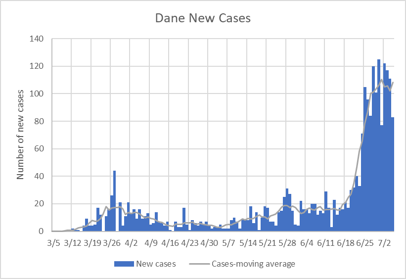 Dane New Cases
