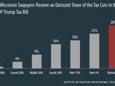 On Tax Day, Wisconsinites Still Feel Pain from Tax Scam