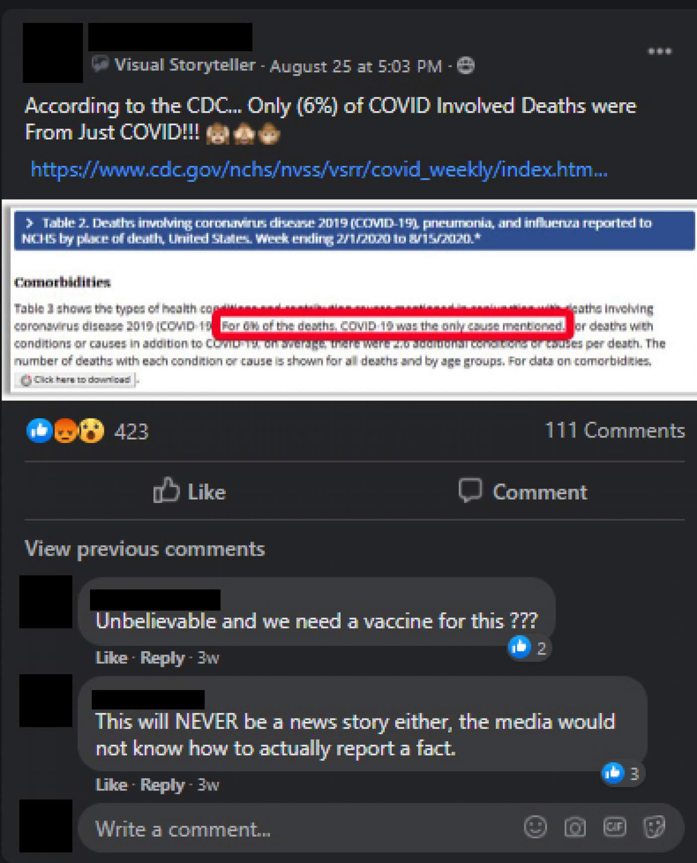 An Aug. 25 post that received significant engagement in the private Facebook group "Wisconsinites Against Excessive Quarantine" closely resembled a QAnon-linked post on Twitter that offered a conspiratorial — and false — claim about the CDC's analysis of COVID-19 death certificates. The names and profile images of individuals in this screenshot are redacted. Facebook
