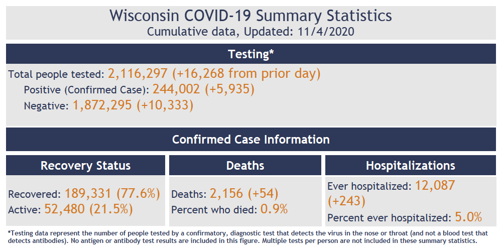 WI Daily: All 72 Wisconsin Counties Have “Very High” COVID-19 Case ...