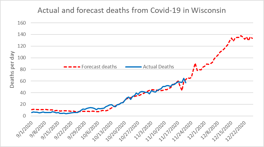 Actual and forecast deaths from COVID-19 in Wisconsin
