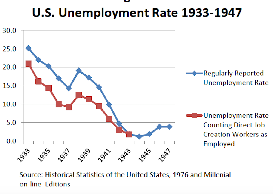 historical-unemployment-rates-economics-help