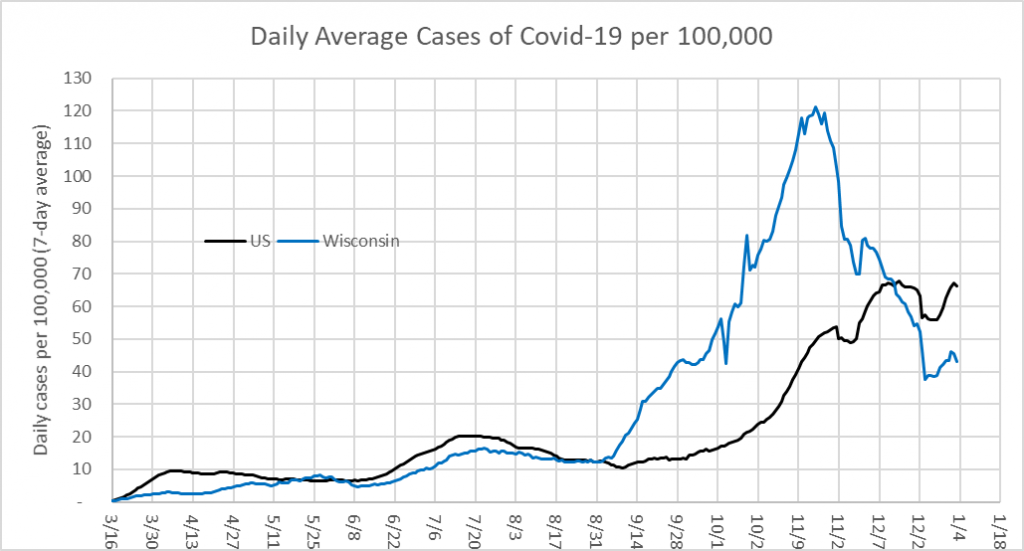 Daily Average Cases of COVID-19 per 100,000